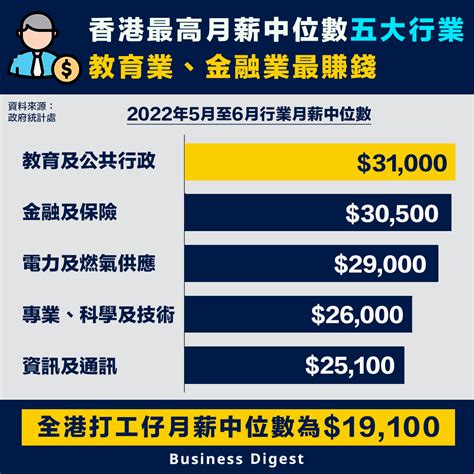 香港職業收入排名2023|薪酬趨勢2023｜香港最新入息中位數｜9個行業人工比